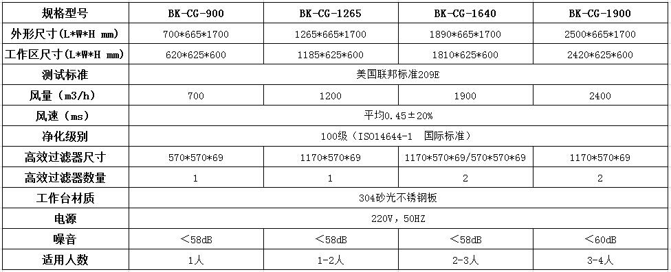 垂直流凈化工作臺的特點(diǎn)及技術(shù)參數(shù)！----百科凈化科技