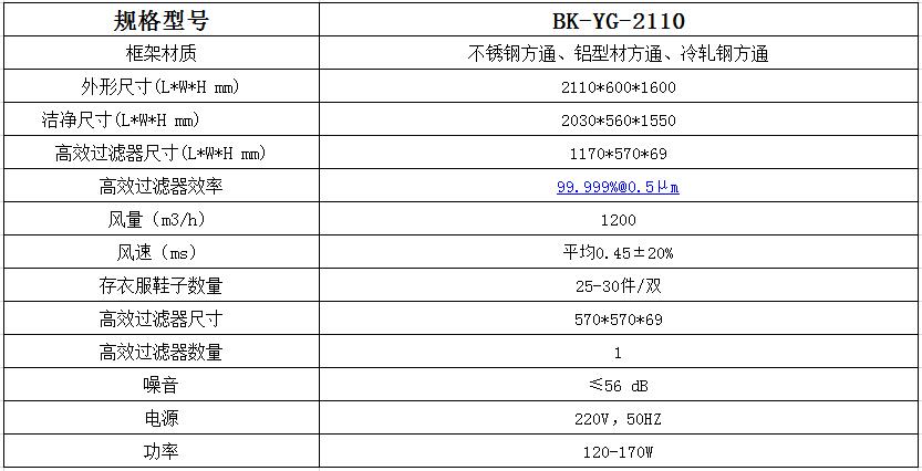 潔凈衣柜的簡介、特點(diǎn)以及參數(shù)！---百科凈化科技