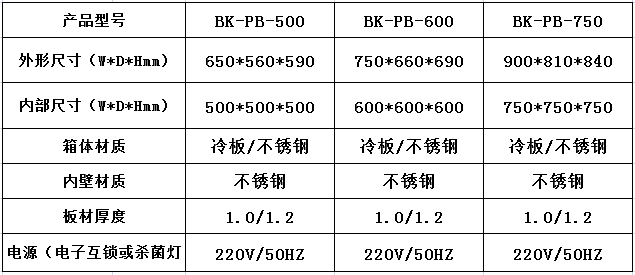 傳遞窗的簡介特點及參數(shù)！----百科凈化
